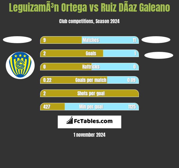 LeguizamÃ³n Ortega vs Ruiz DÃ­az Galeano h2h player stats