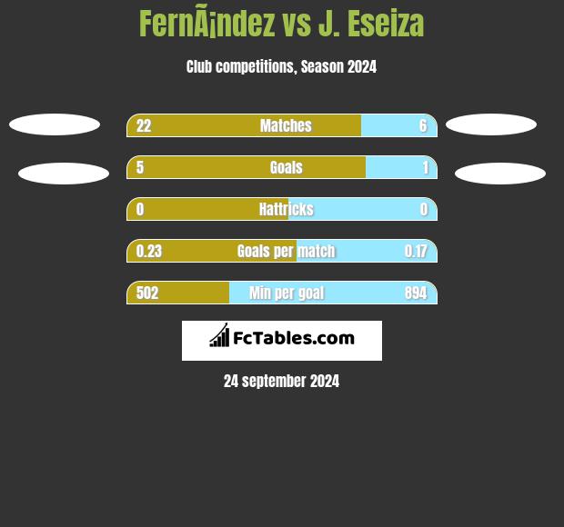 FernÃ¡ndez vs J. Eseiza h2h player stats