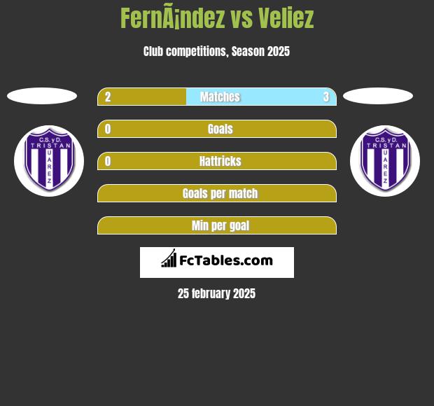 FernÃ¡ndez vs Veliez h2h player stats