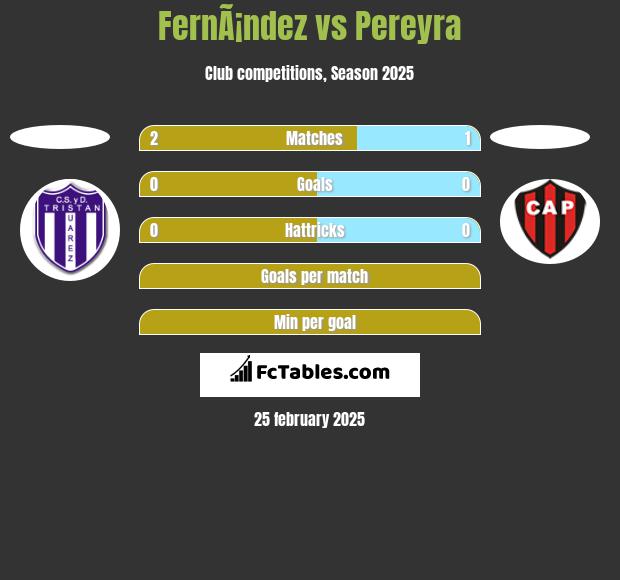 FernÃ¡ndez vs Pereyra h2h player stats