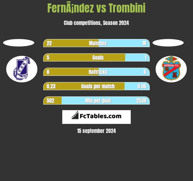 FernÃ¡ndez vs Trombini h2h player stats