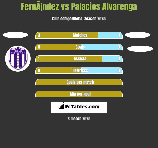 FernÃ¡ndez vs Palacios Alvarenga h2h player stats