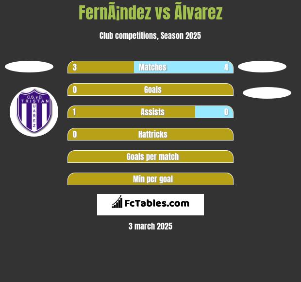 FernÃ¡ndez vs Ãlvarez h2h player stats