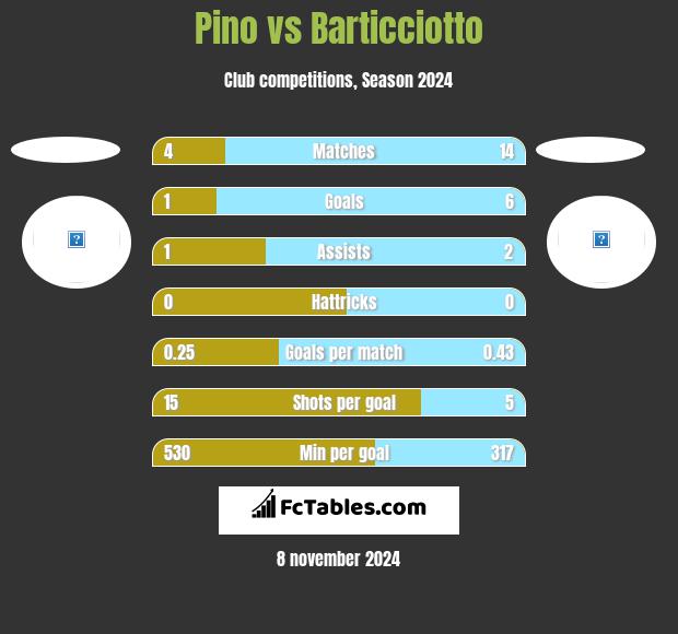 Pino vs Barticciotto h2h player stats