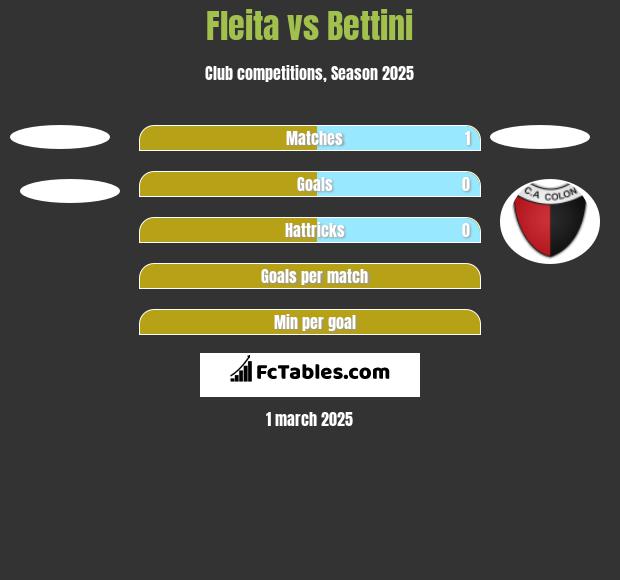 Fleita vs Bettini h2h player stats