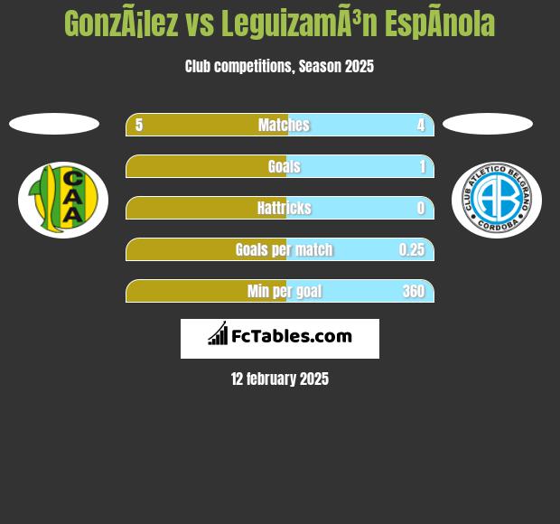 GonzÃ¡lez vs LeguizamÃ³n EspÃ­nola h2h player stats