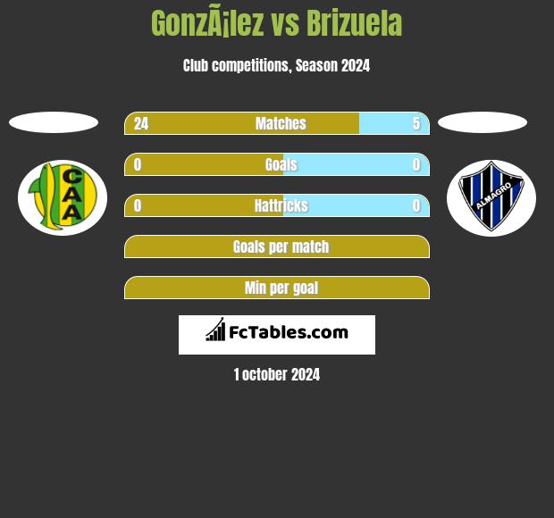 GonzÃ¡lez vs Brizuela h2h player stats