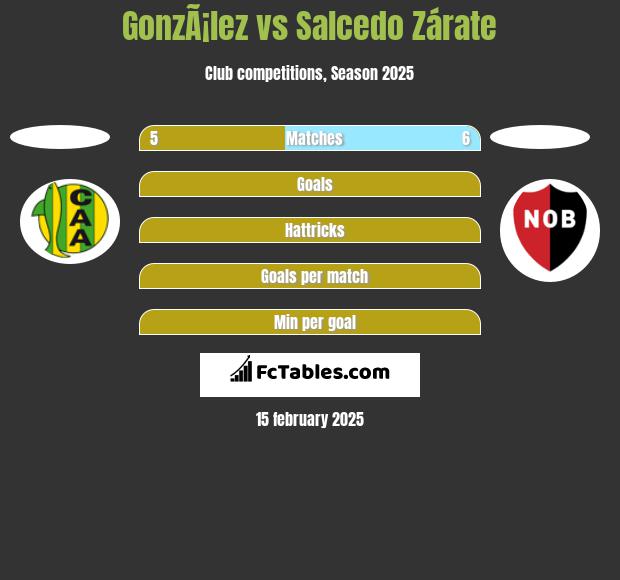 GonzÃ¡lez vs Salcedo Zárate h2h player stats