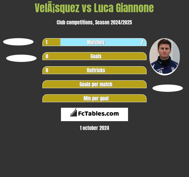 VelÃ¡squez vs Luca Giannone h2h player stats