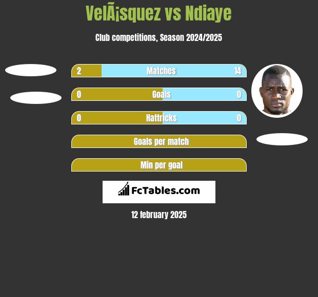 VelÃ¡squez vs Ndiaye h2h player stats