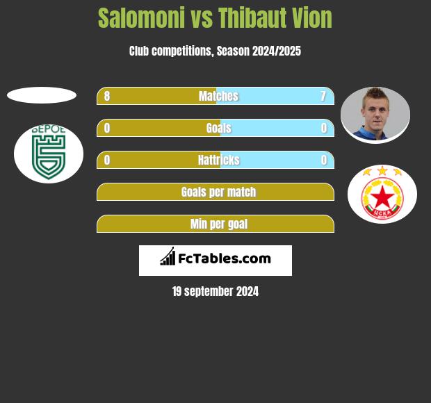 Salomoni vs Thibaut Vion h2h player stats