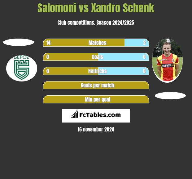 Salomoni vs Xandro Schenk h2h player stats