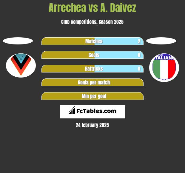 Arrechea vs A. Daivez h2h player stats