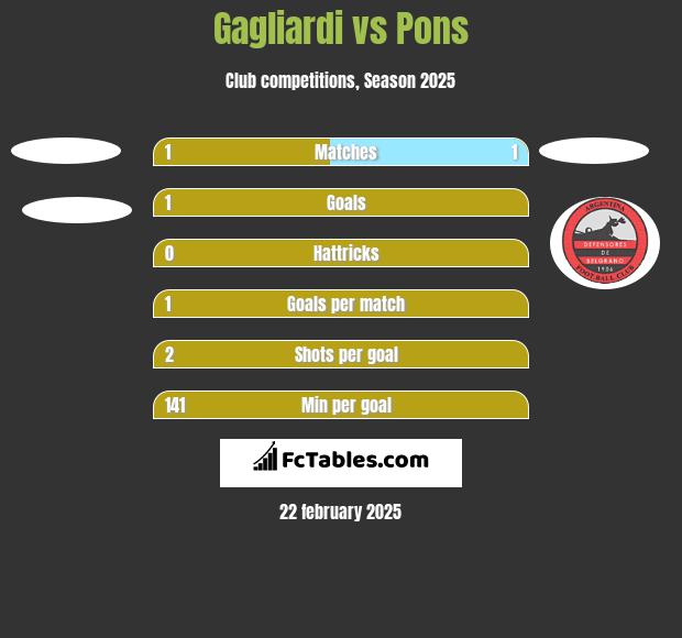 Gagliardi vs Pons h2h player stats