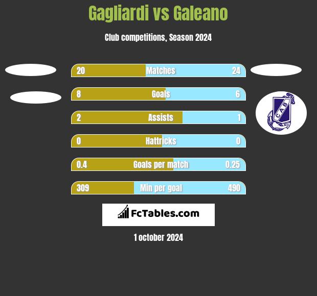 Gagliardi vs Galeano h2h player stats