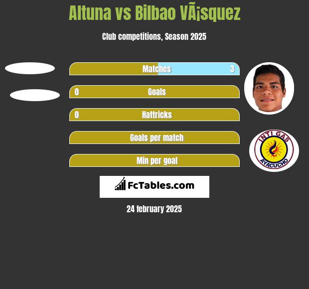 Altuna vs Bilbao VÃ¡squez h2h player stats