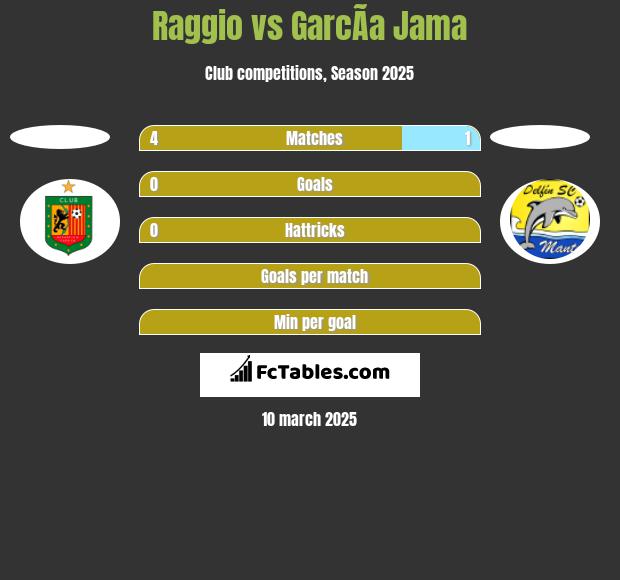 Raggio vs GarcÃ­a Jama h2h player stats