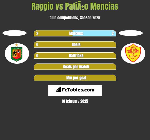 Raggio vs PatiÃ±o Mencias h2h player stats