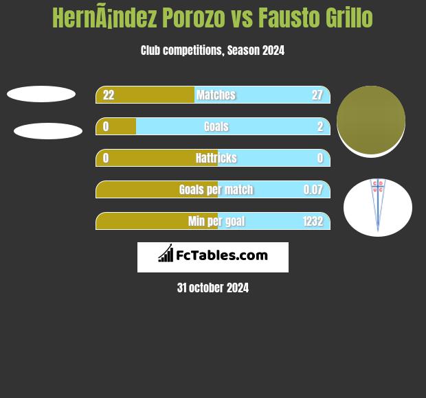 HernÃ¡ndez Porozo vs Fausto Grillo h2h player stats