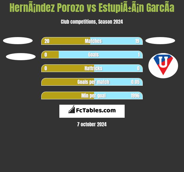 HernÃ¡ndez Porozo vs EstupiÃ±Ã¡n GarcÃ­a h2h player stats