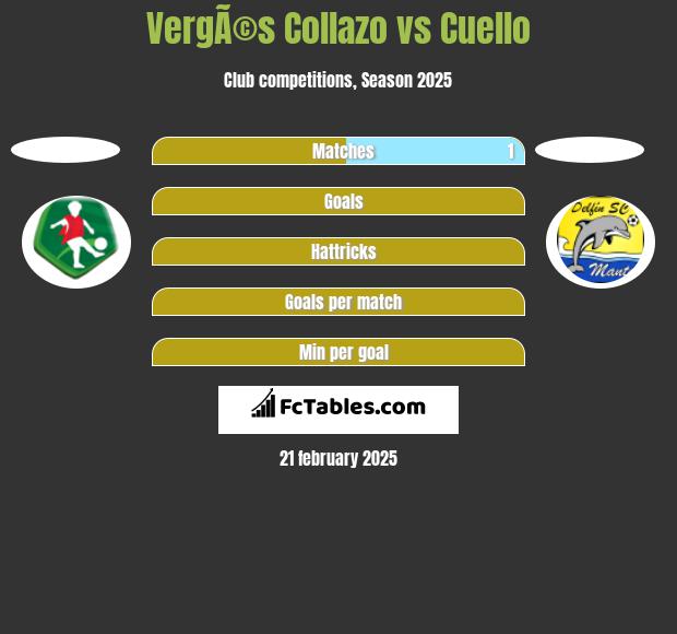 VergÃ©s Collazo vs Cuello h2h player stats