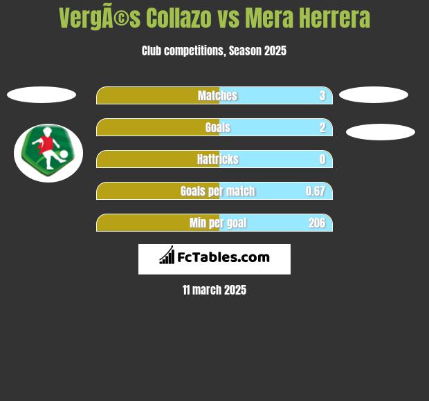 VergÃ©s Collazo vs Mera Herrera h2h player stats