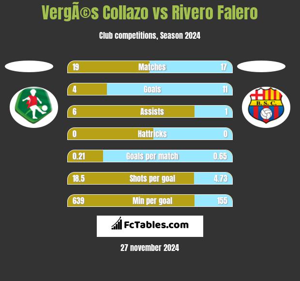 VergÃ©s Collazo vs Rivero Falero h2h player stats