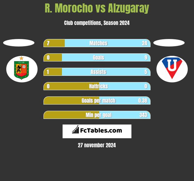 R. Morocho vs Alzugaray h2h player stats