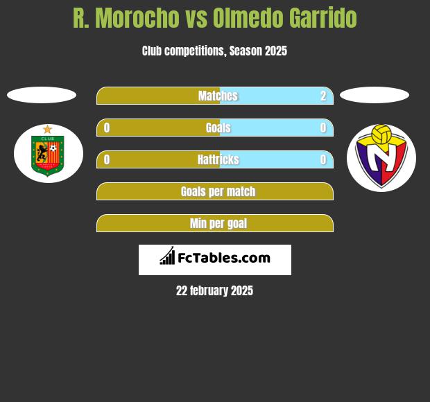 R. Morocho vs Olmedo Garrido h2h player stats