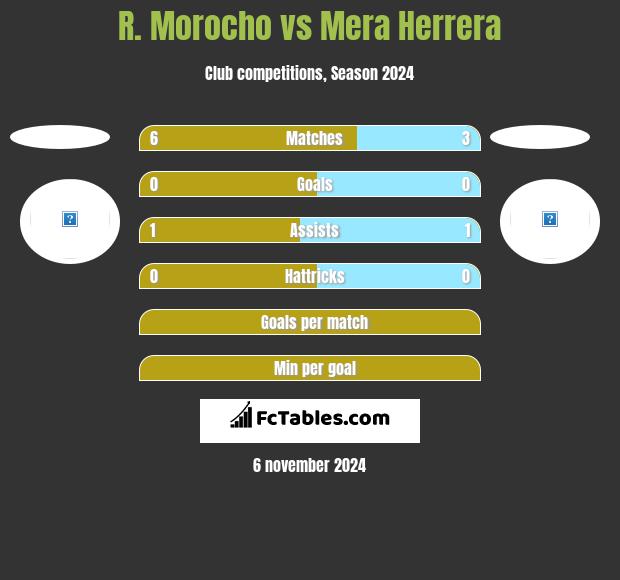 R. Morocho vs Mera Herrera h2h player stats