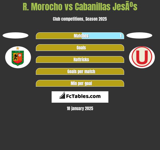 R. Morocho vs Cabanillas JesÃºs h2h player stats