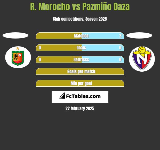 R. Morocho vs Pazmiño Daza h2h player stats