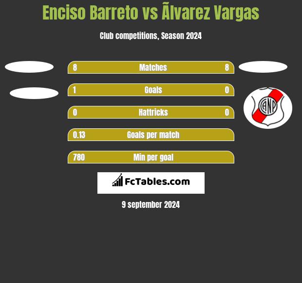 Enciso Barreto vs Ãlvarez Vargas h2h player stats