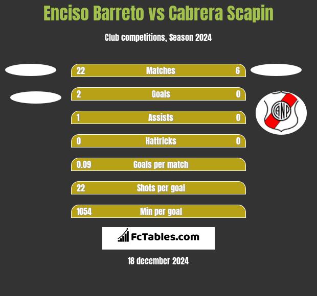 Enciso Barreto vs Cabrera Scapin h2h player stats