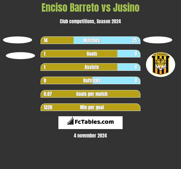 Enciso Barreto vs Jusino h2h player stats