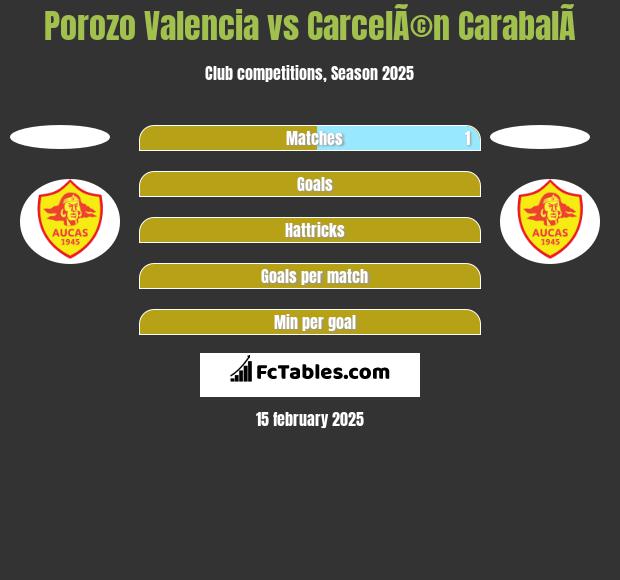 Porozo Valencia vs CarcelÃ©n CarabalÃ­ h2h player stats