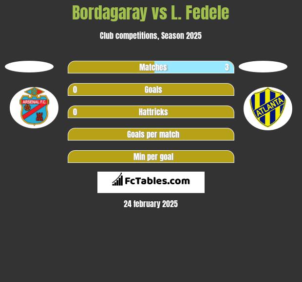 Bordagaray vs L. Fedele h2h player stats