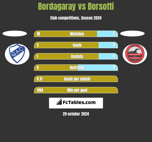 Bordagaray vs Borsotti h2h player stats