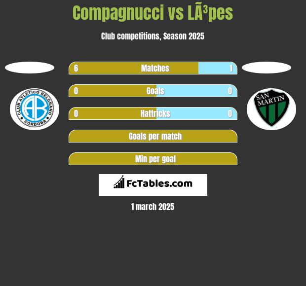 Compagnucci vs LÃ³pes h2h player stats