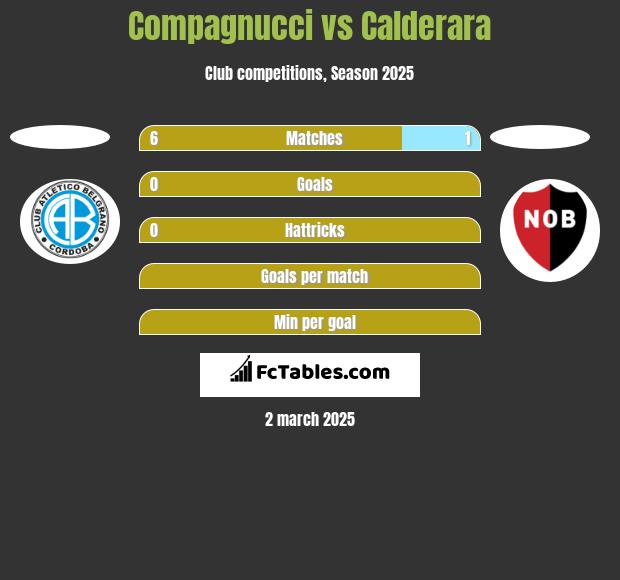 Compagnucci vs Calderara h2h player stats