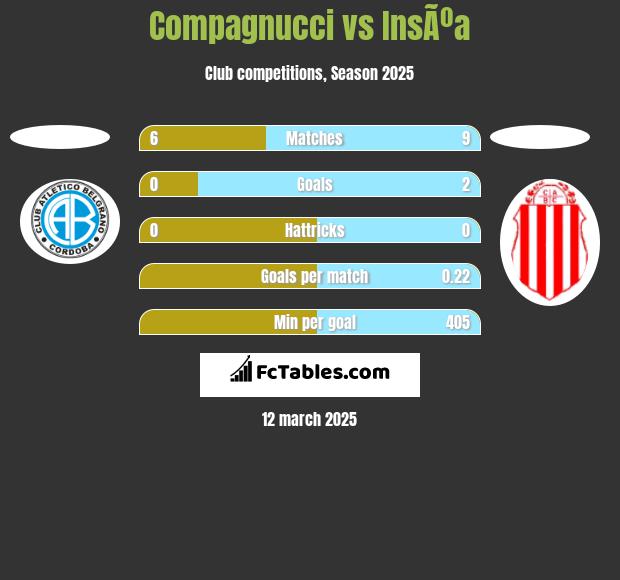 Compagnucci vs InsÃºa h2h player stats