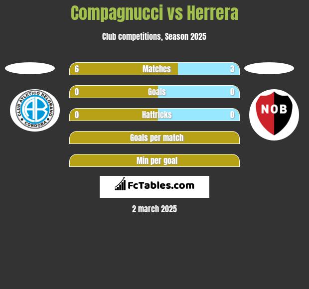 Compagnucci vs Herrera h2h player stats