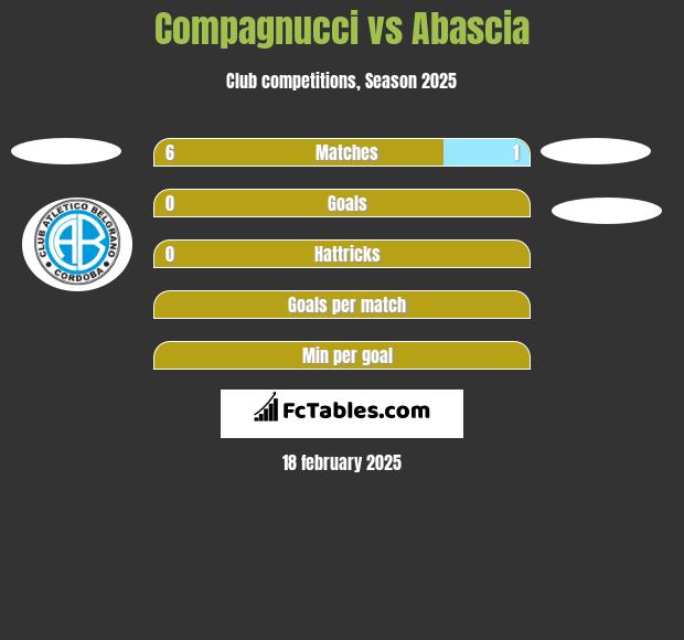 Compagnucci vs Abascia h2h player stats