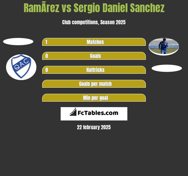 RamÃ­rez vs Sergio Daniel Sanchez h2h player stats