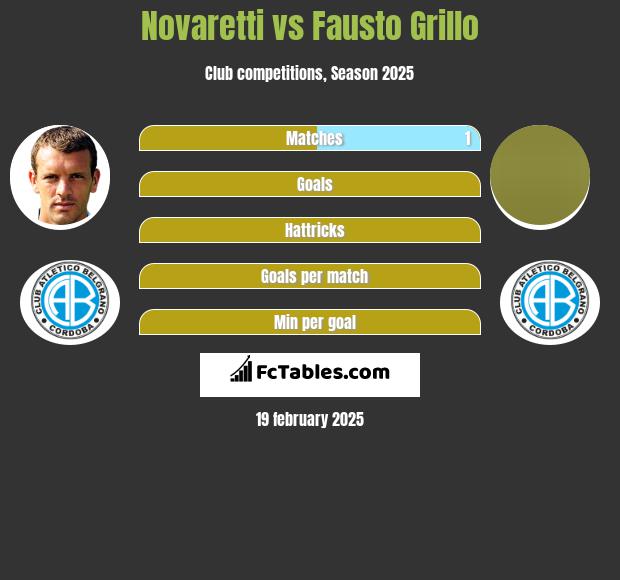 Novaretti vs Fausto Grillo h2h player stats