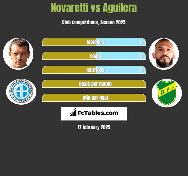 Novaretti vs Aguilera h2h player stats