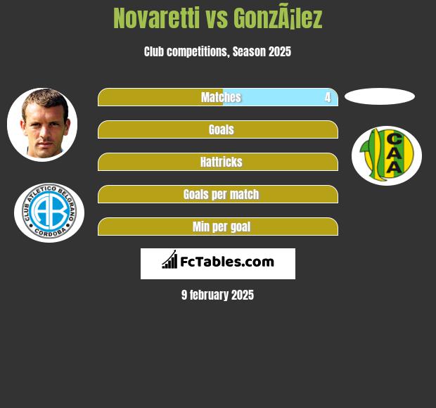 Novaretti vs GonzÃ¡lez h2h player stats