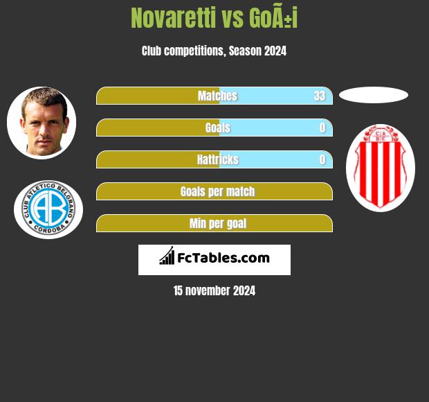 Novaretti vs GoÃ±i h2h player stats