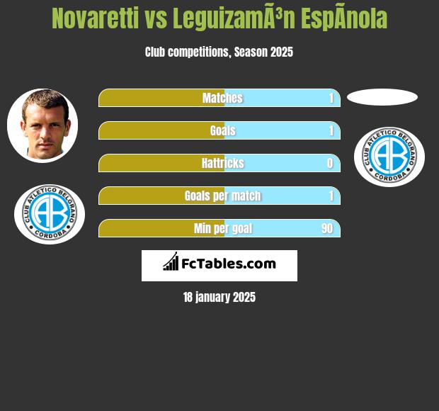 Novaretti vs LeguizamÃ³n EspÃ­nola h2h player stats