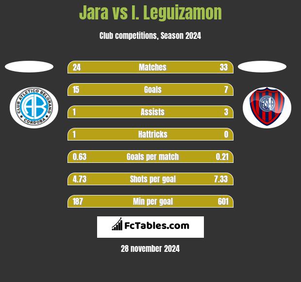 Jara vs I. Leguizamon h2h player stats